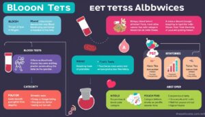 Common Blood Test Abbreviations Explained for Patients: A Complete Guide